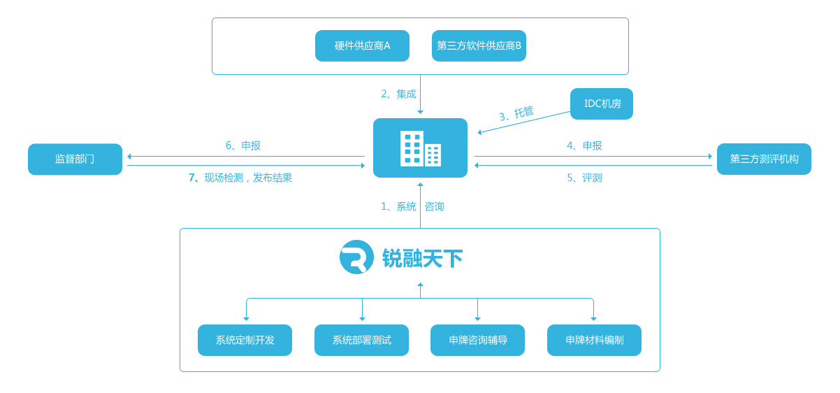 咨询服务_牌照申请.jpg