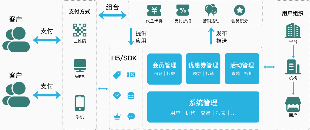 会员营销-无白边.png