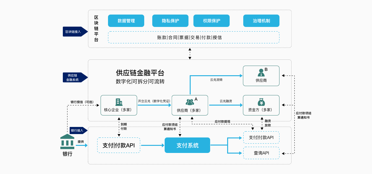 云兑供应链金融.png