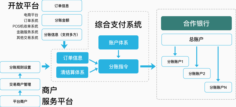 合规分账-无白边.png