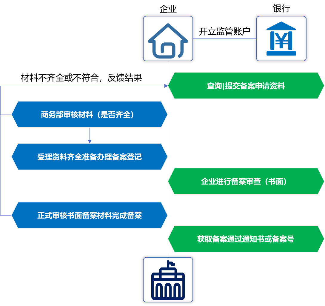 单用途预付卡备案流程.png